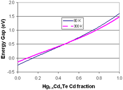 HgCdTe Eg vs x.PNG