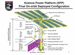 ISS Science Power Platform.png