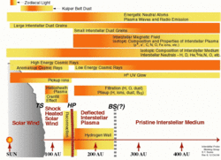 Interstellar Probe Objectives.gif