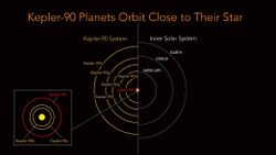 Kepler-90 MultiExoplanet System - 20171214.jpg