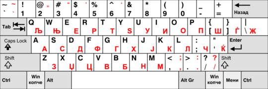 Macedonian keyboard layout