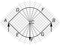A single force F applied at C centered between supports at points A and B (full space solution)