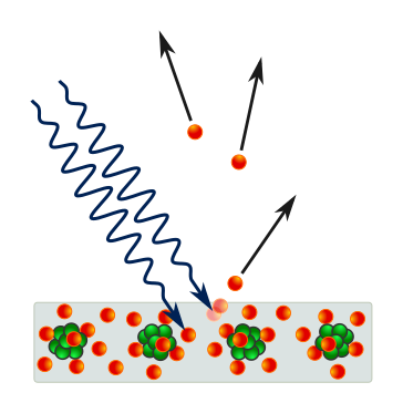File:Photoelectric effect in a solid - diagram.svg