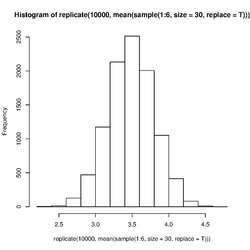 R histogram sample mean.pdf