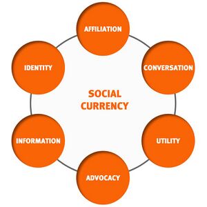 Social Currency Levers.jpg