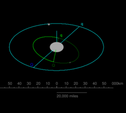 TheKuiperBelt Orbits Haumea moons.svg