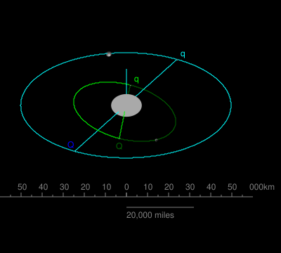 File:TheKuiperBelt Orbits Haumea moons.svg