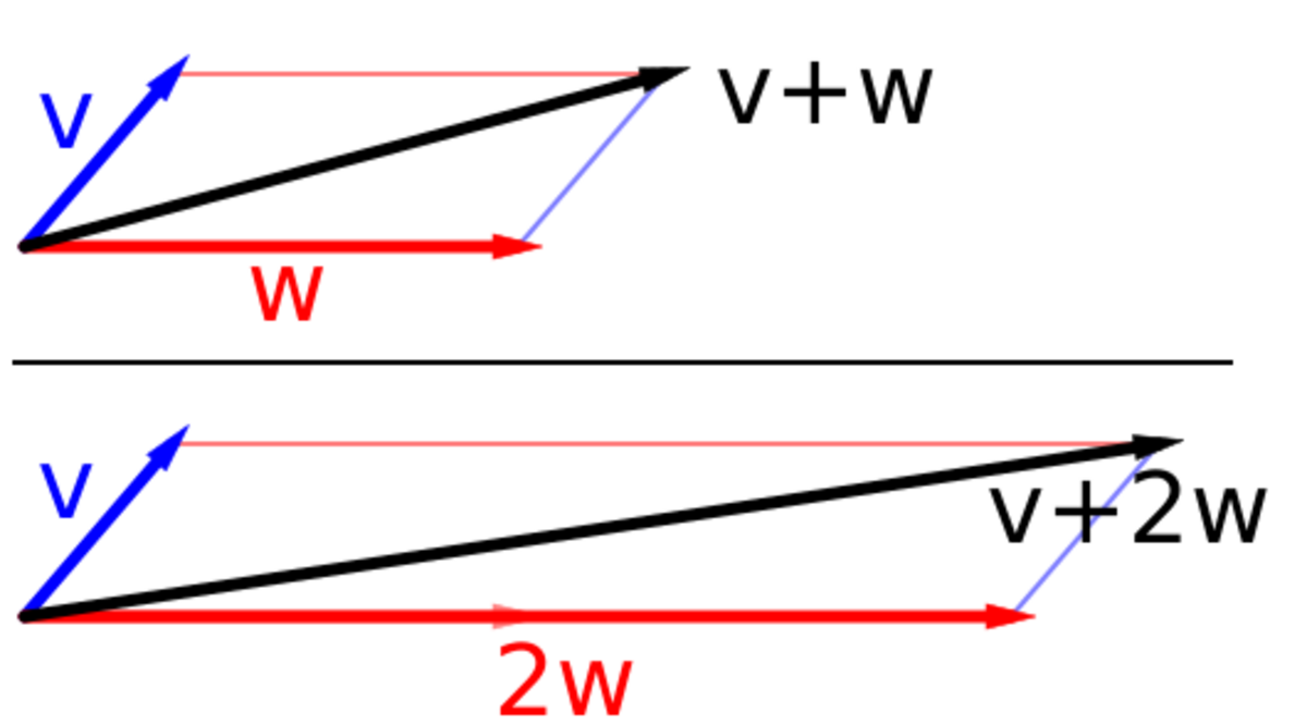 vector-space-handwiki