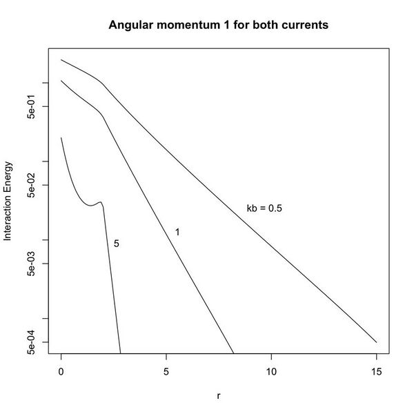 File:100927c Angular momentum 11.jpg