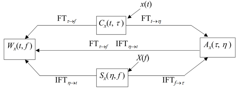 File:Ambiguity function figure.png