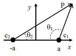 BiangularCoordinateSystem.JPG