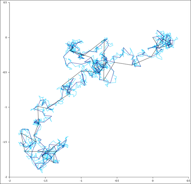 File:Brownian hierarchical.png