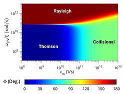 Collisional Plasma Phase Contour.jpg