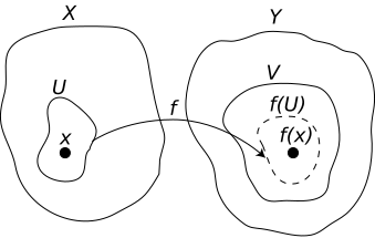 File:Continuity topology.svg