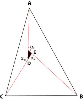 Non-coincidence of angles