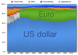 Global Reserve Currencies.png
