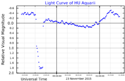 HUAqrLightCurve.png