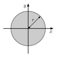 Moment of area of a circle.svg