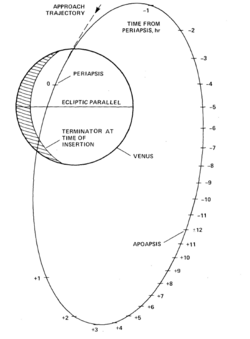 Pioneer-Venus-Orbiter-orbit.png