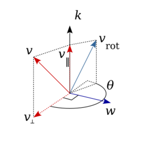 Rodrigues' rotation formula - HandWiki