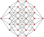 5-cube column graph.svg