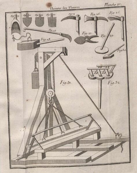 File:Battipalo Abhandlung vom Wasserbau an Strömen 1769.jpg
