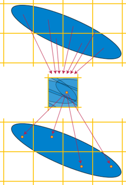 Blichfeldts theorem.svg