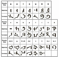 Buryat script.jpg