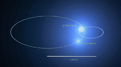 Eta carinae orbit.png