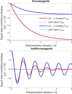 Ferro antiferro spatial corrs png.png