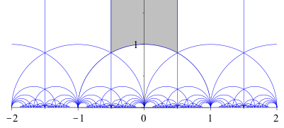 File:ModularGroup-FundamentalDomain.svg