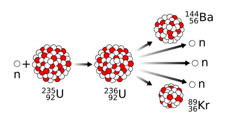 File:Nuclear fission reaction.svg