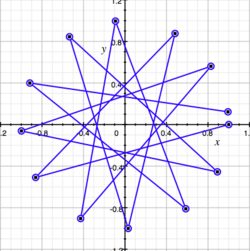 PythagoreanTuningGeometric.png