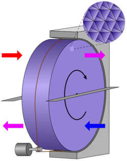 Rotary-heat-exchanger.svg