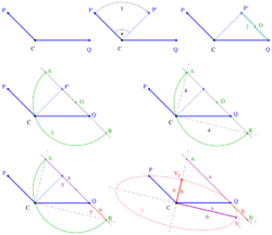 Rytz-6-steps.svg