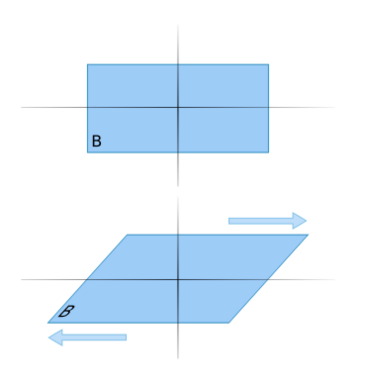 physics-shear-force-handwiki