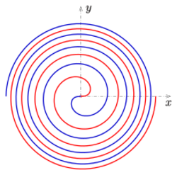 Spiral-fermat-2.svg