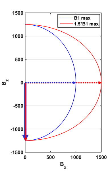 File:Sweep diagram for hyperbolic secant pulse.png