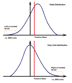 Taleb and Holy Grail Distributions.png
