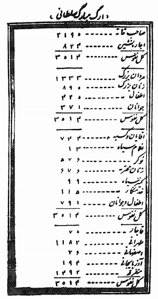 File:Tehran Census 1869.png