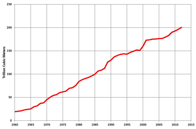 File:World Gas Reserves.png