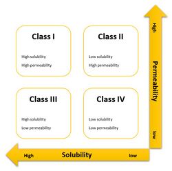 Biopharmaceutics Classification System (BCS).jpg