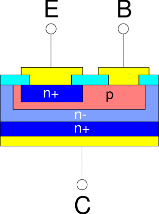 File:Bipolar Junction Transistor NPN Structure.svg