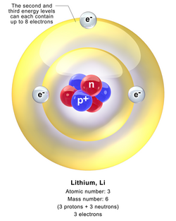 Blausen 0615 Lithium Atom.png