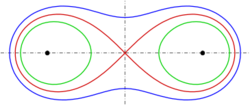 Cassini-3kurv.svg