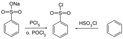 Chlorsulfonic acid synthesis.svg