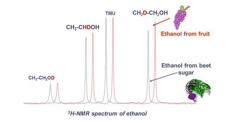 File:Figure 8 - 2H-NMR spectrum of ethanol.jpg