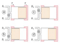 GM Cycle Cryocooler02.jpg