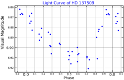 HD137509LightCurve.png