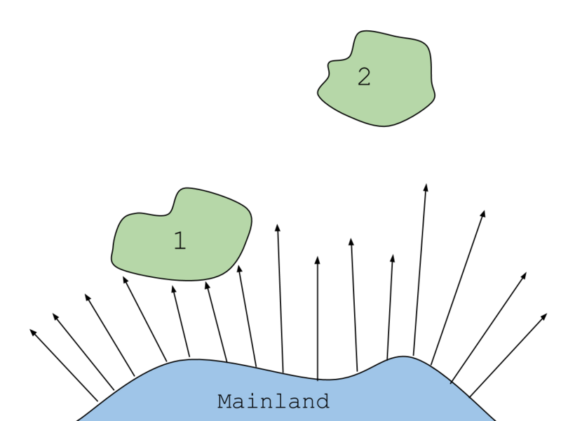 File:Insular Biogeography (Distance).png